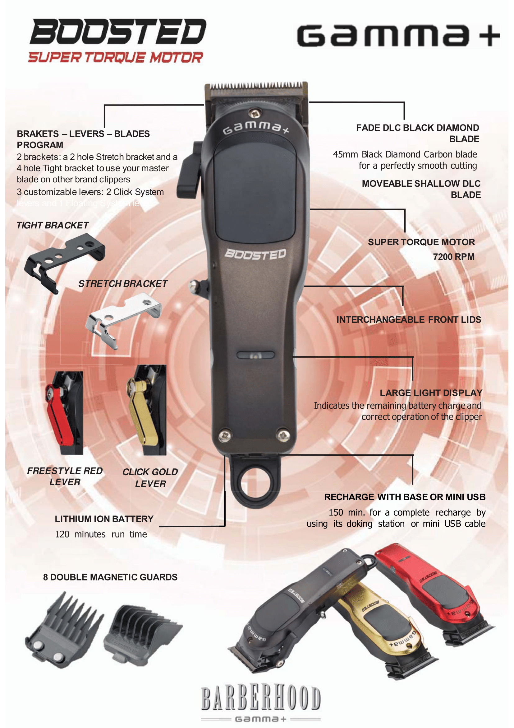 Gamma + Boosted Super Torque Motor Clipper – view 2